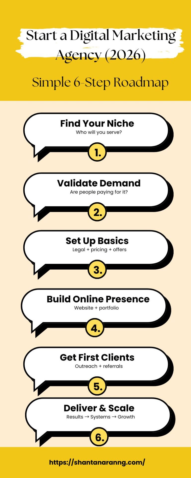 How to Start a Digital Marketing Agency in India (2026 Guide)