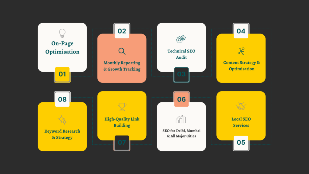 SEO Services offered by Shanta Narang