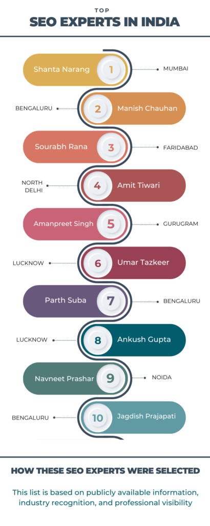 Top 10 SEO Experts in India